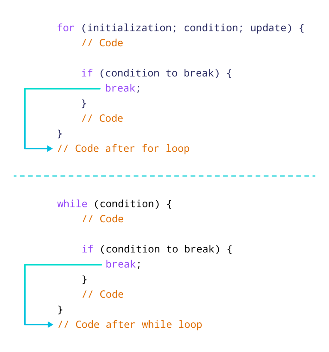 Working of break statement in TypeScript Working of break statement in TypeScript